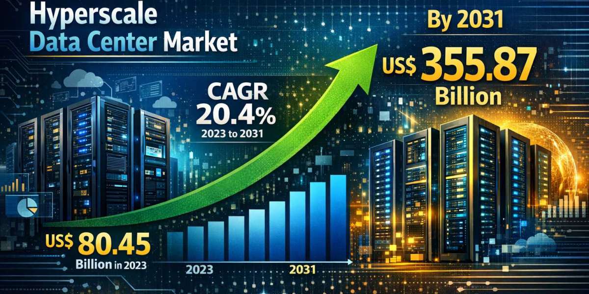 Hyperscale Data Center Industry Trends and Forecast: Unlocking 20.4% CAGR Growth
